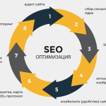 donory-pod-vse-poiskoviki-kak-vybrat-optimalnye_1.png donory-pod-vse-poiskoviki-kak-vybrat-optimalnye_1.png